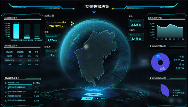 1539156658827415.png 6、智慧交通大數(shù)據(jù)預警研判指揮平臺.png