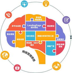 掌握好這三招，網(wǎng)絡(luò)營(yíng)銷效果差不了